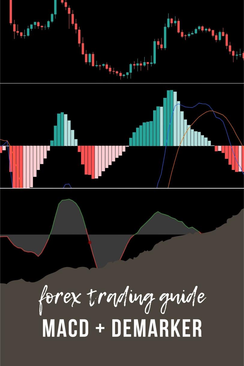 The MACD + DeMarker Indicator Strategy for Catching Price Reversals