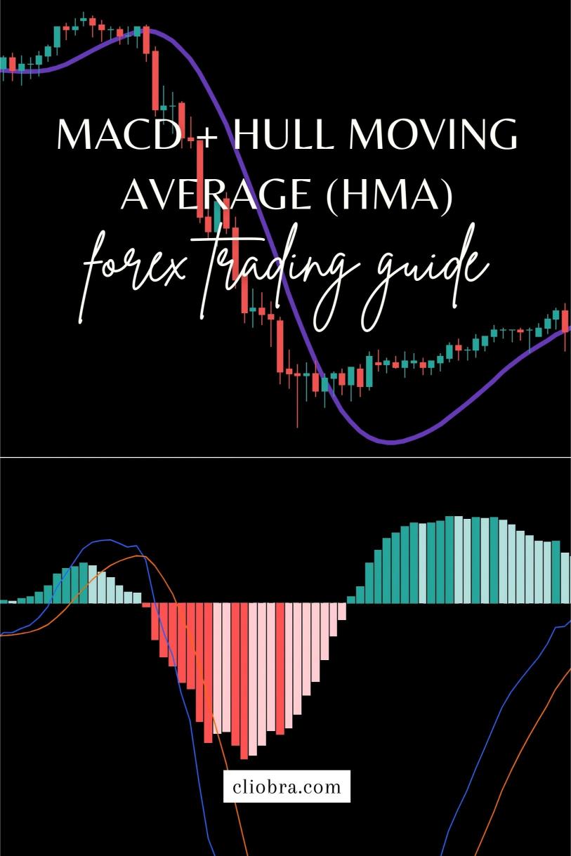 The MACD + Hull Moving Average (HMA) Strategy for Eliminating Market Noise