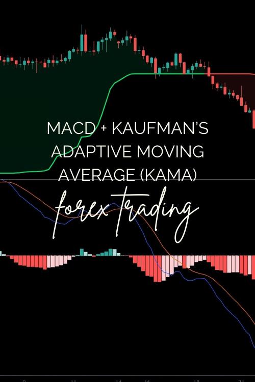 The MACD + Kaufman’s Adaptive Moving Average (KAMA) Strategy for Dynamic Trend Trading