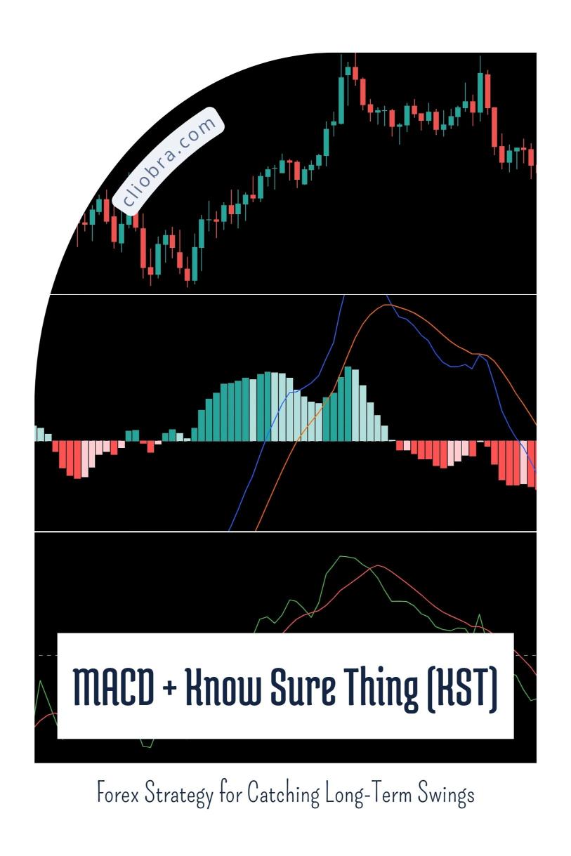 The MACD + Know Sure Thing (KST) Indicator Strategy for Catching Long-Term Swings