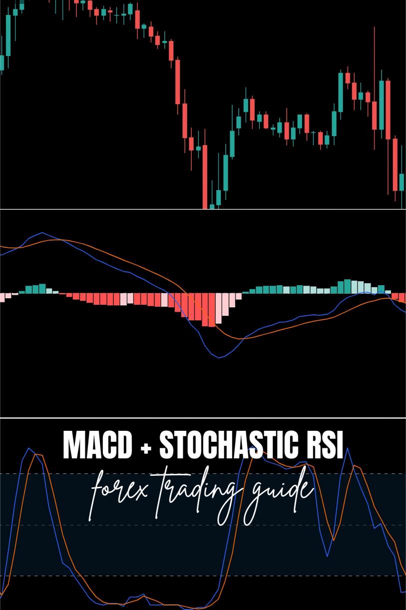 The MACD + Stochastic RSI Strategy for Pinpointing Forex Trend Reversals