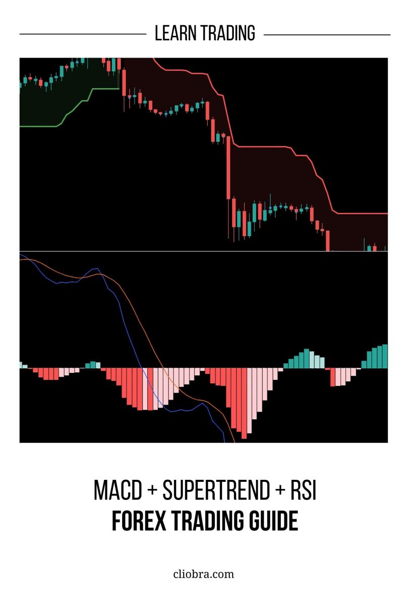 The MACD + Supertrend + RSI Strategy for Maximizing Trend Confirmation