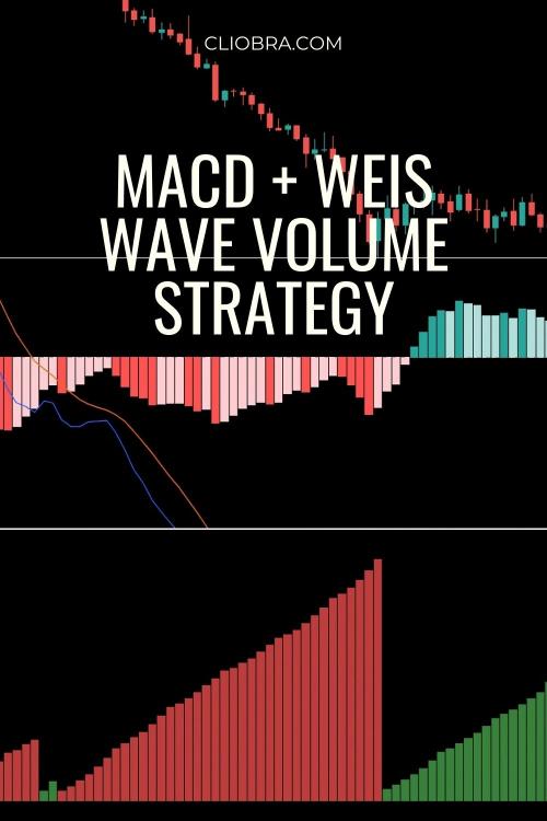 The MACD + Weis Wave Volume Strategy for Tracking Smart Money Movements