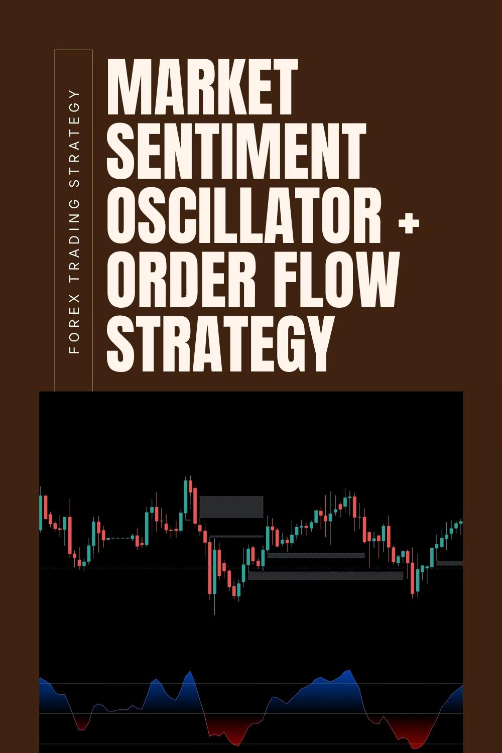 The Market Sentiment Oscillator + Order Flow Strategy for Real-Time Trade Decisions