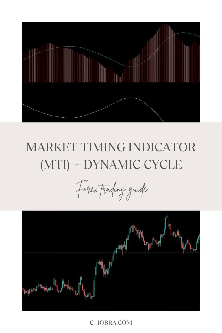 The Market Timing Indicator (MTI) + Dynamic Cycle Indicator Strategy