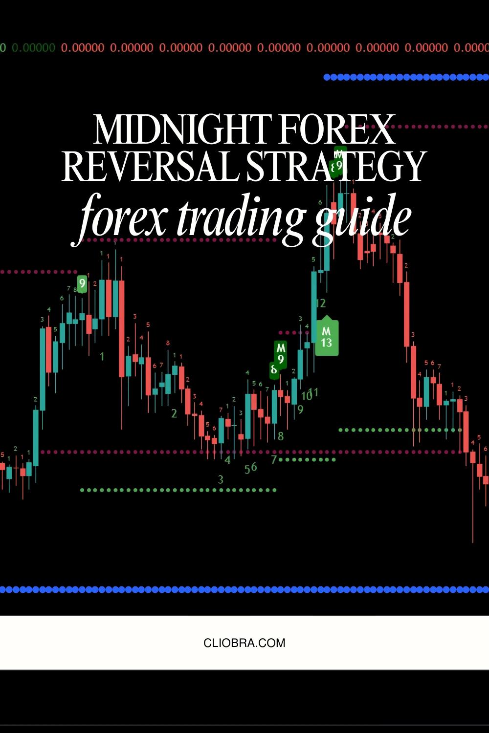 The Midnight Forex Reversal Strategy Using Time-Based Market Cycles