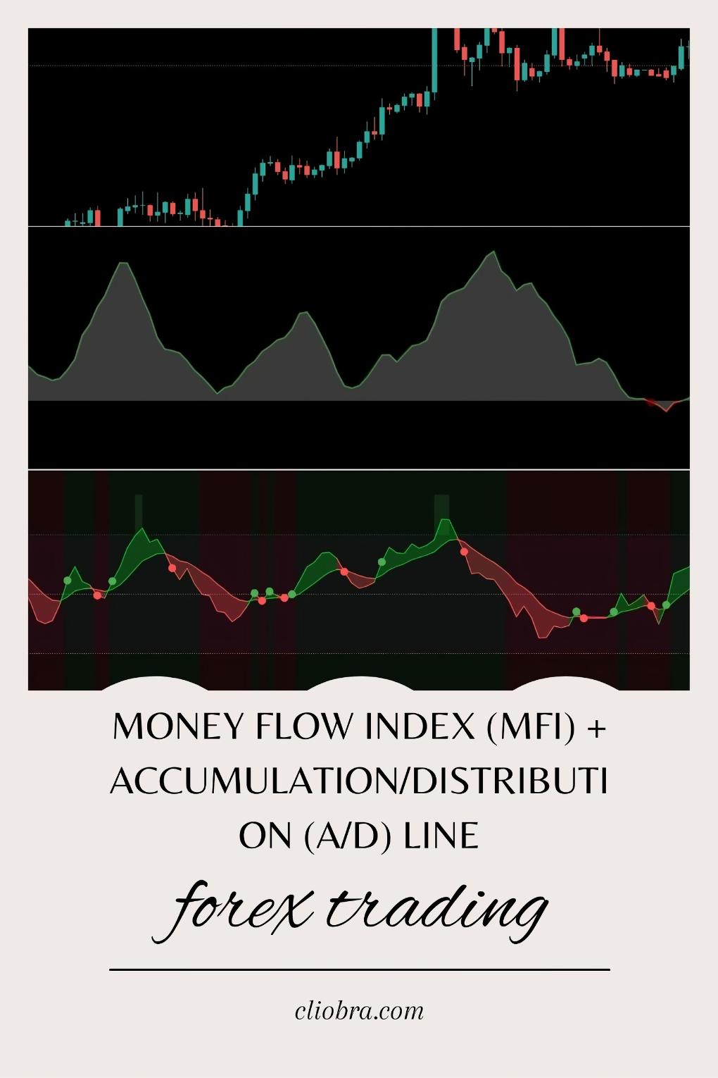 The Money Flow Index (MFI) + Accumulation/Distribution (A/D) Line Strategy for Trend Confirmation