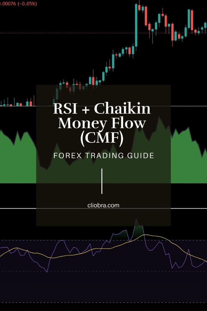 The RSI + Chaikin Money Flow (CMF) Strategy for Confirming Market Strength