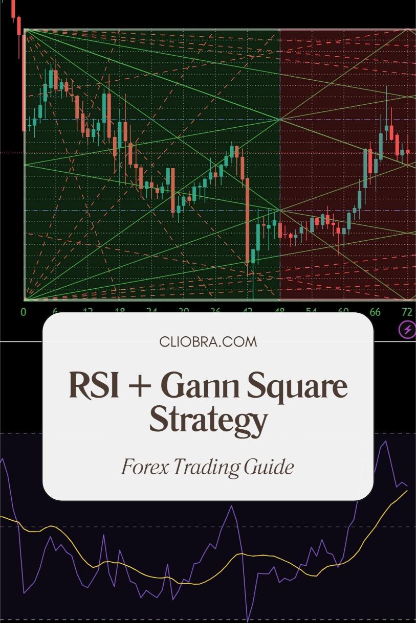 The RSI + Gann Square Strategy for Forecasting Market Reversals