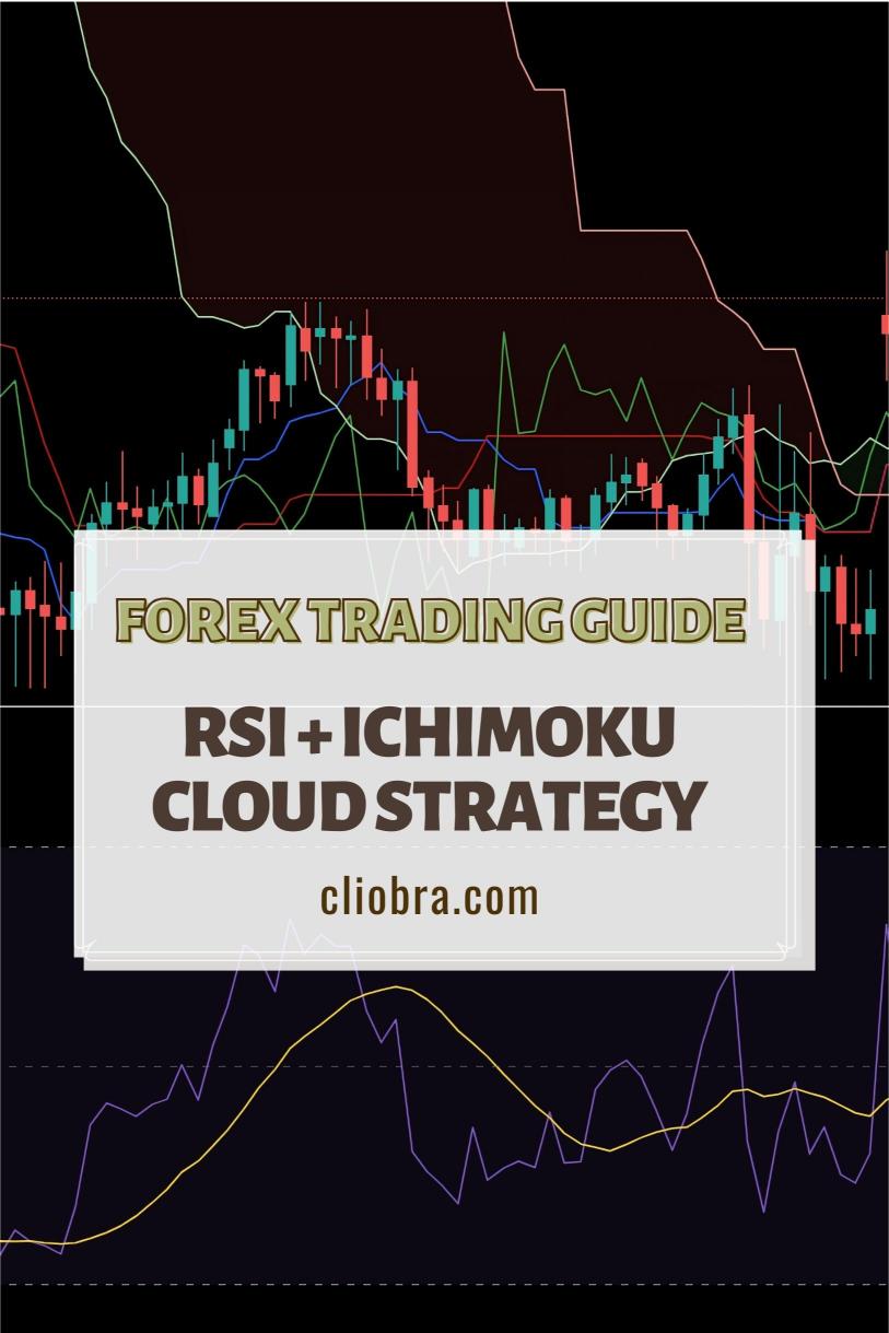 The RSI + Ichimoku Cloud Strategy for Multi-Layer Confirmation