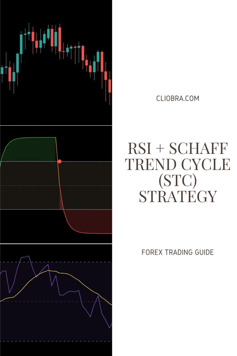 The RSI + Schaff Trend Cycle (STC) Strategy for Spotting Forex Market Trends