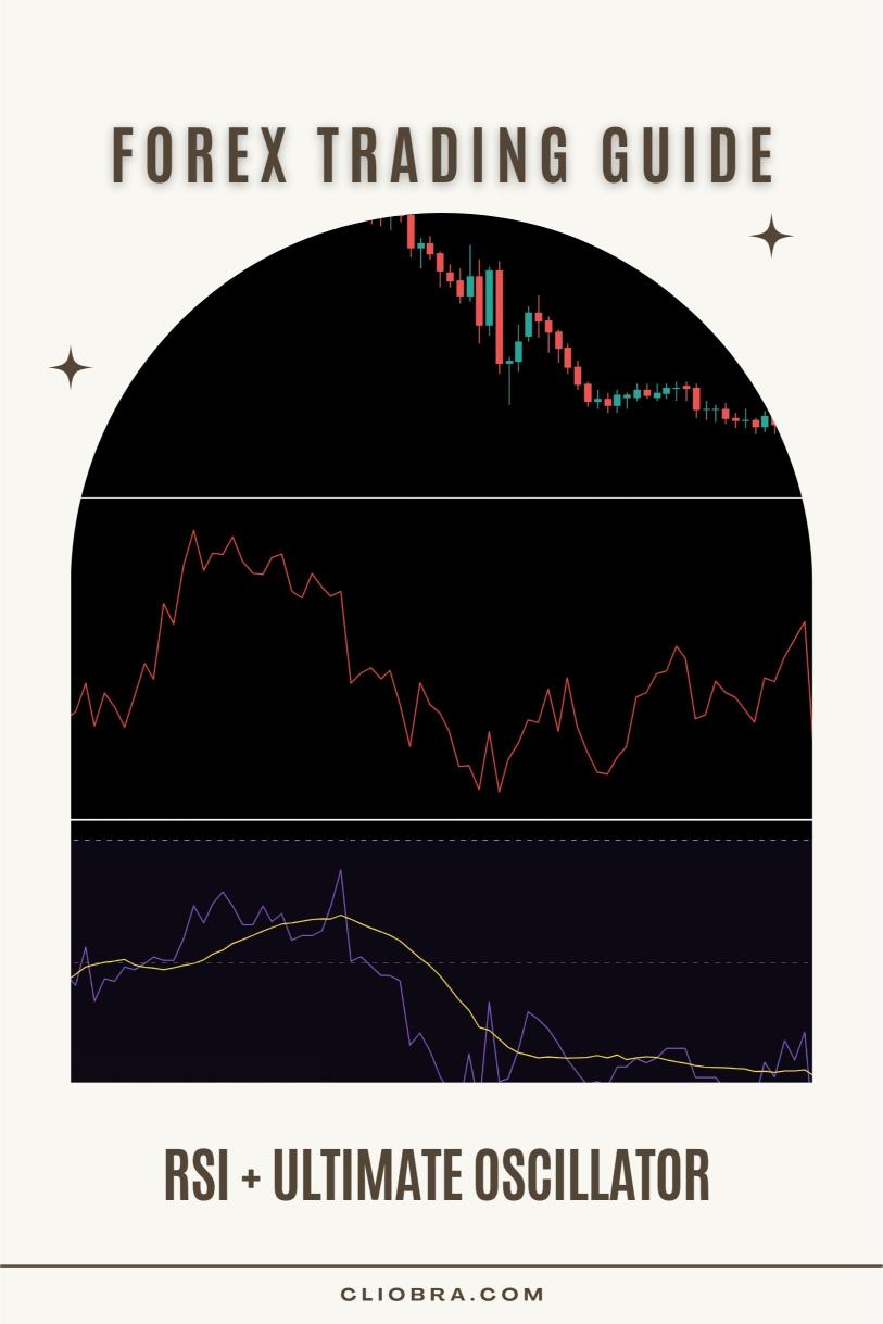 The RSI + Ultimate Oscillator Strategy for Multi-Timeframe Confirmation