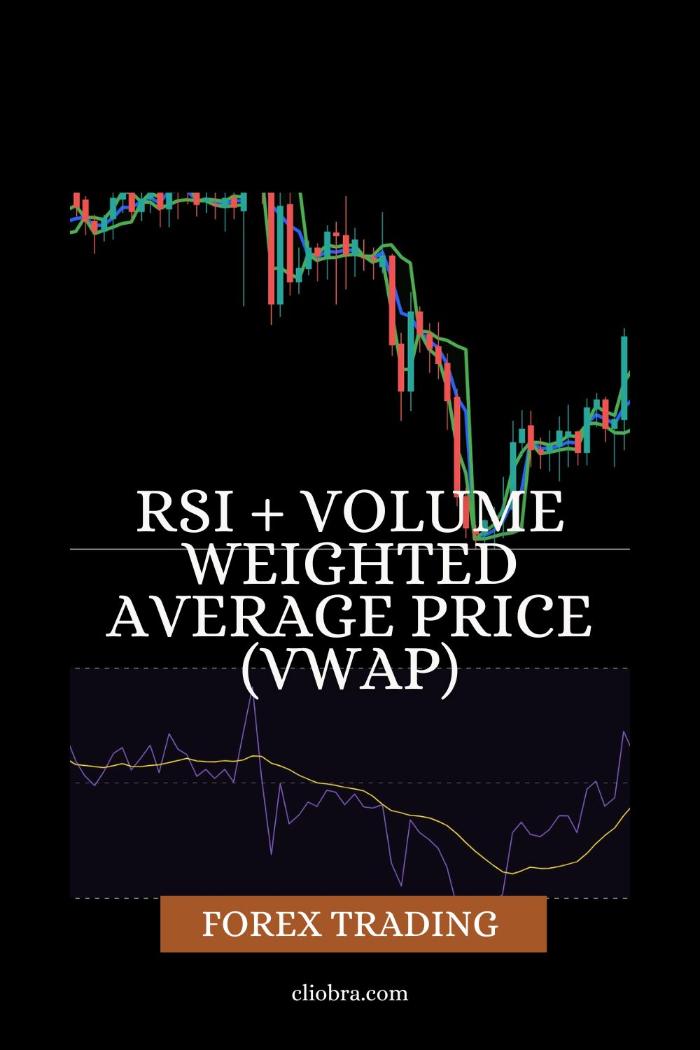 The RSI + Volume Weighted Average Price (VWAP) Strategy for Institutional-Grade Trading