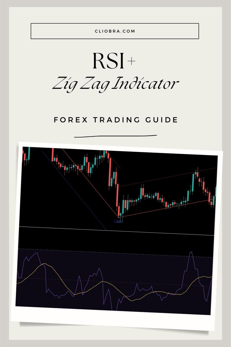 The RSI + Zig Zag Indicator Strategy for Spotting Reversal Zones