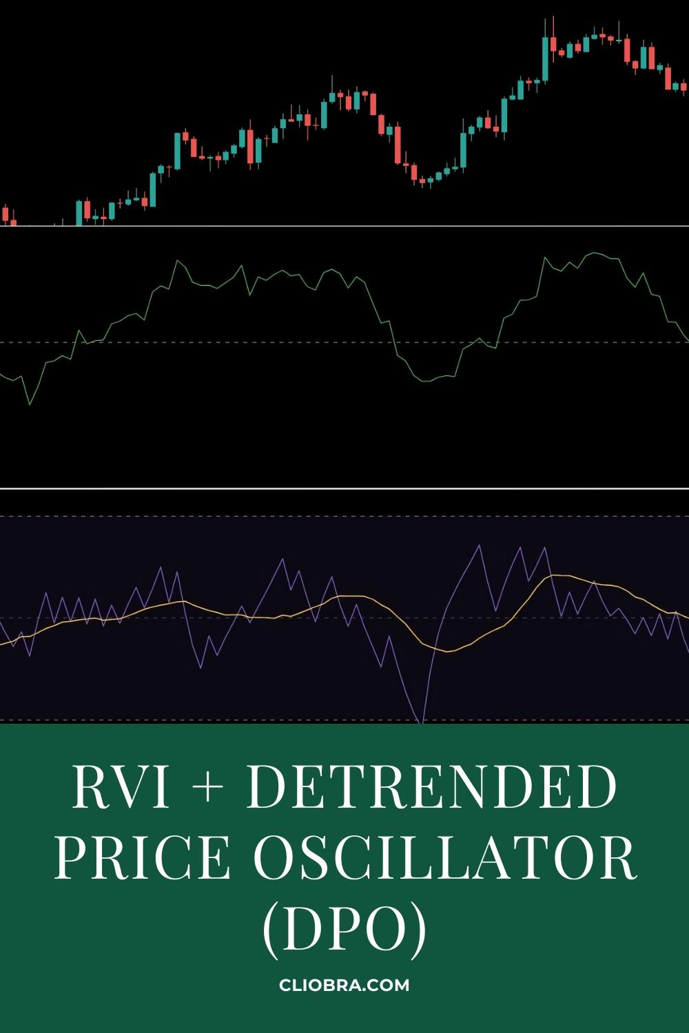 The RVI + Detrended Price Oscillator (DPO) Strategy for Eliminating Whipsaws