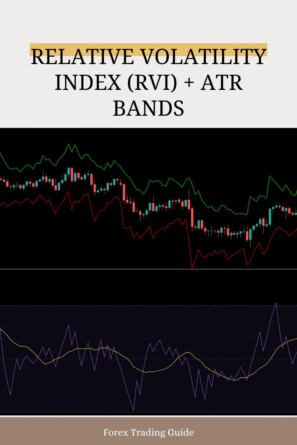 The Relative Volatility Index (RVI) + ATR Bands Strategy for Managing Stop Losses Effectively