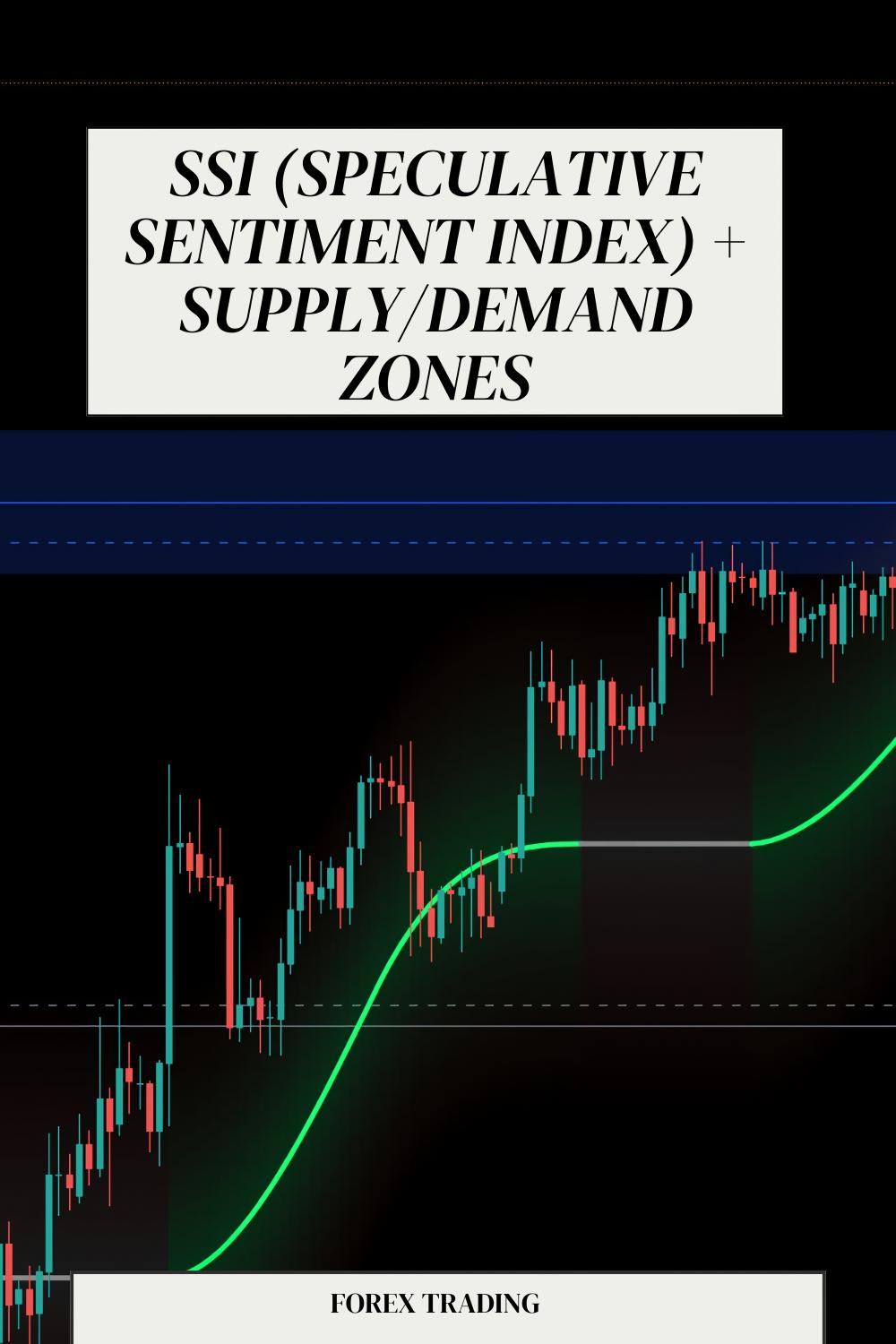 The SSI (Speculative Sentiment Index) + Supply/Demand Zones Strategy for Reversal Trading