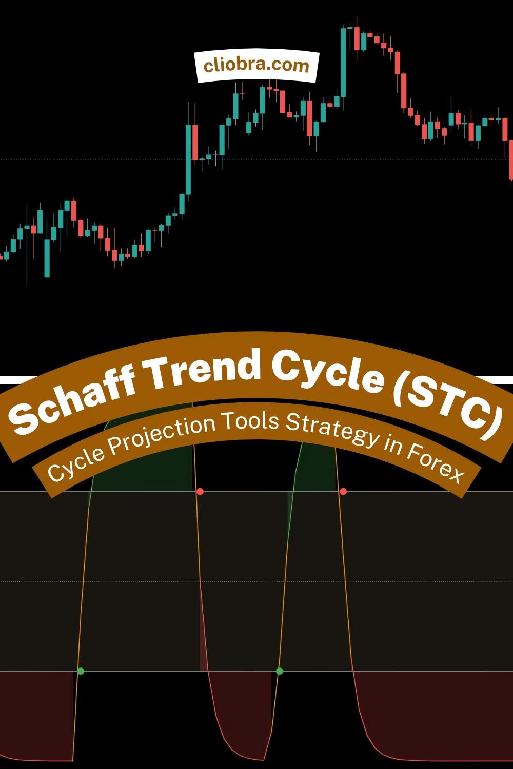 The Schaff Trend Cycle (STC) + Cycle Projection Tools Strategy for Trading Major Market Reversals