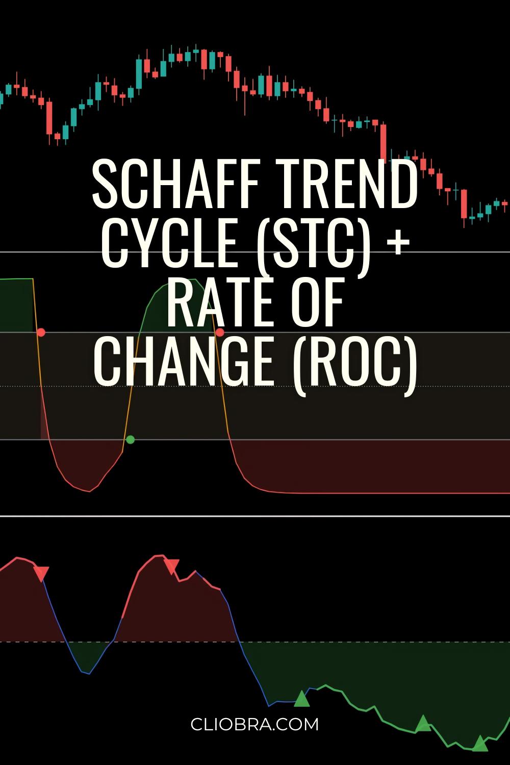 The Schaff Trend Cycle (STC) + Rate of Change (ROC) Strategy for Swing Trading Forex