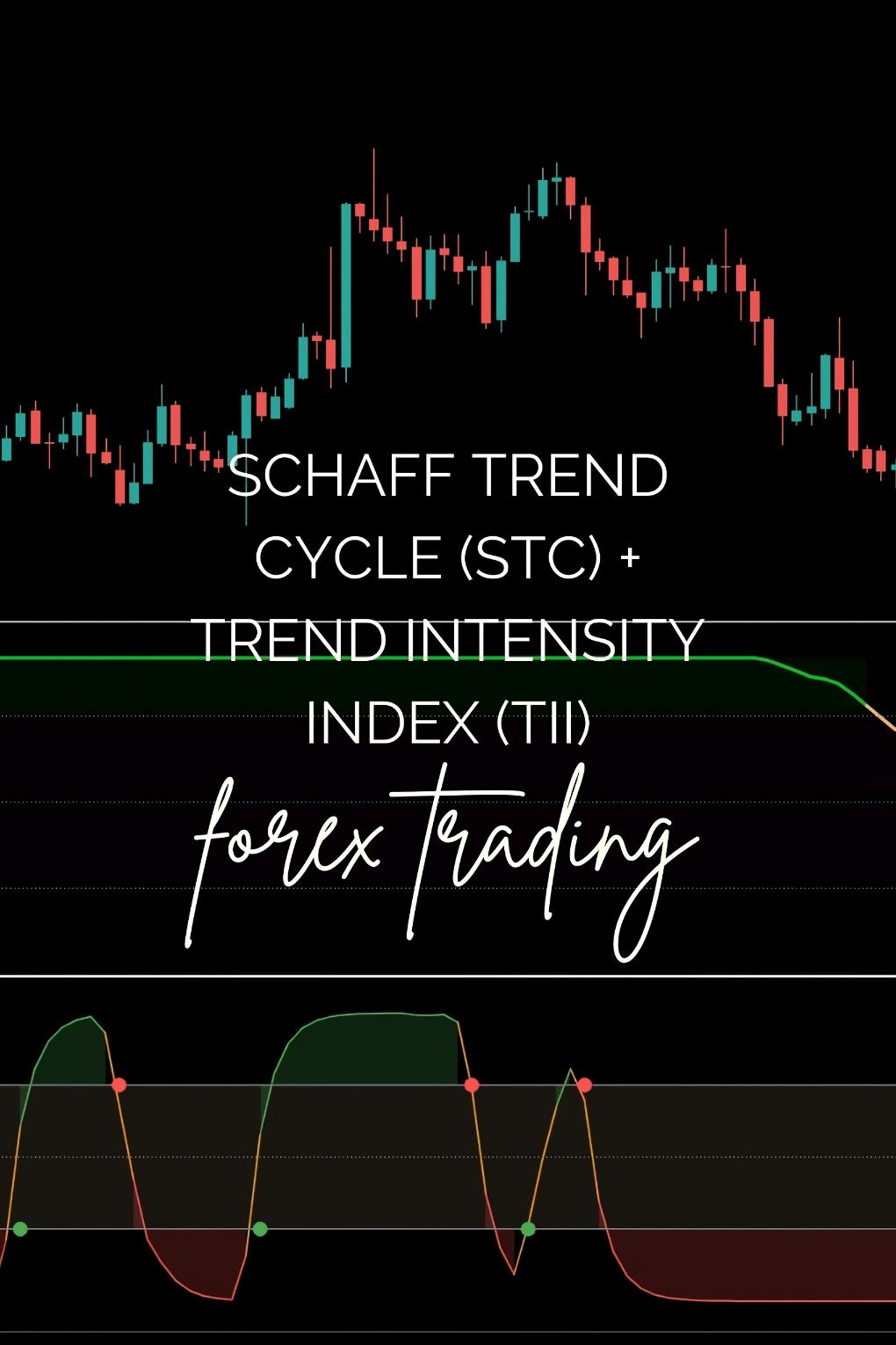 The Schaff Trend Cycle (STC) + Trend Intensity Index (TII) Strategy for Advanced Trend Detection