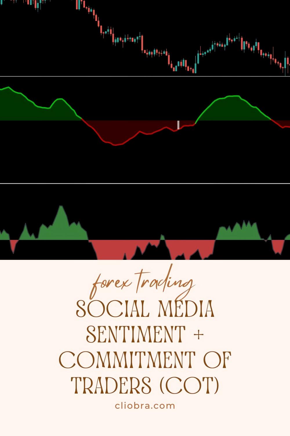 The Social Media Sentiment + Commitment of Traders (COT) Strategy for Spotting Market Trends