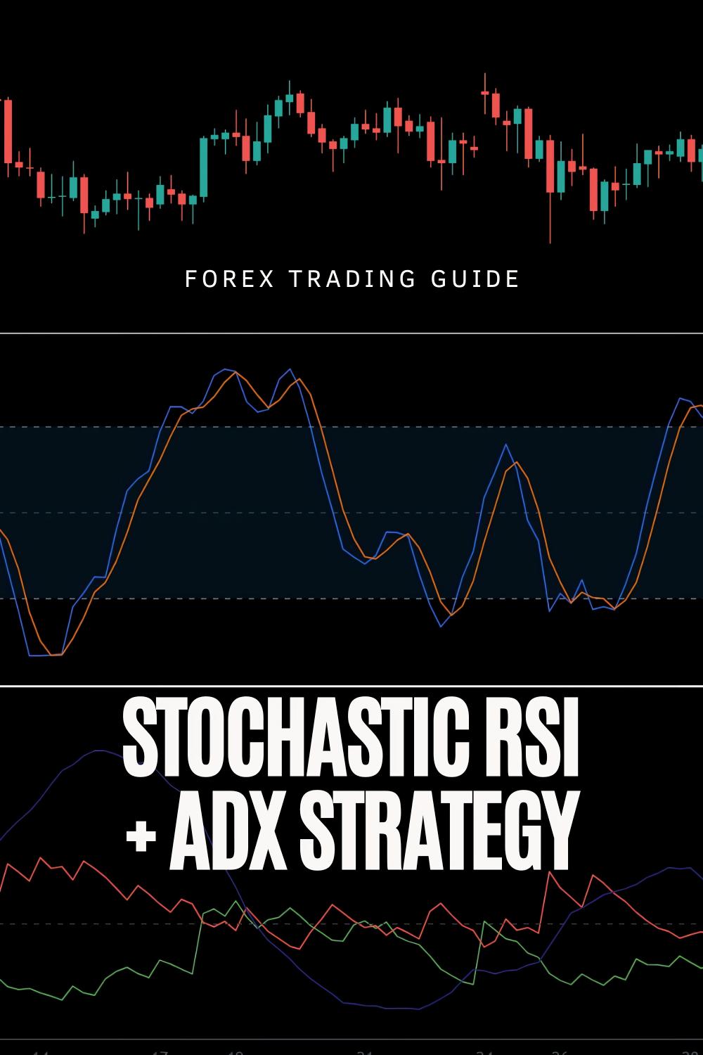 The Stochastic RSI + ADX Strategy for Confirming Strong Market Trends