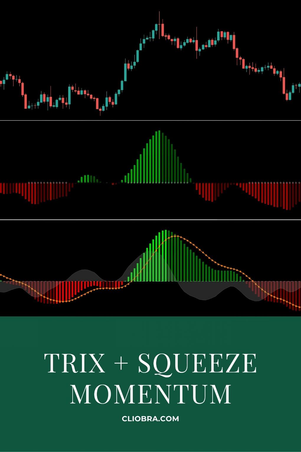 The TRIX + Squeeze Momentum Indicator Strategy for Low-Risk Trade Entries