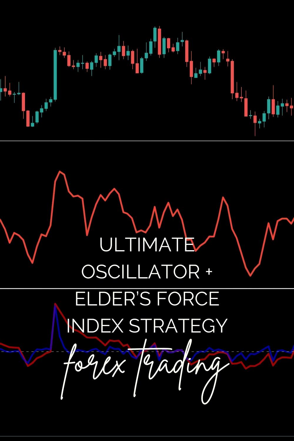 The Ultimate Oscillator + Elder’s Force Index Strategy for Predicting Market Reversals