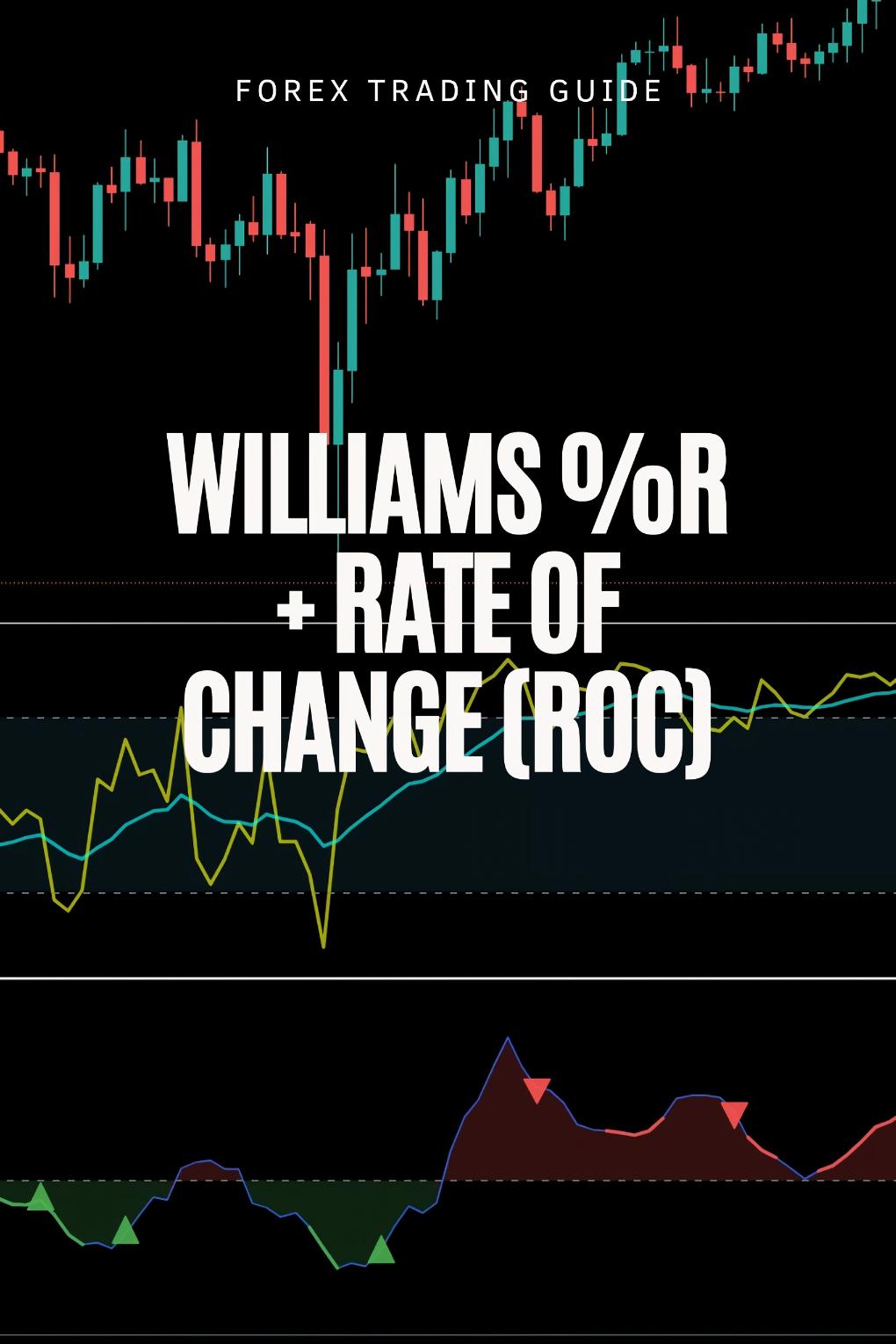 The Williams %R + Rate of Change (ROC) Strategy for Catching Market Swings